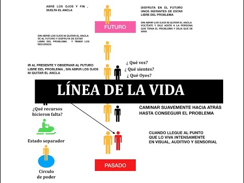 Guía práctica: Cómo hacer una línea de la vida en 5 simples pasos