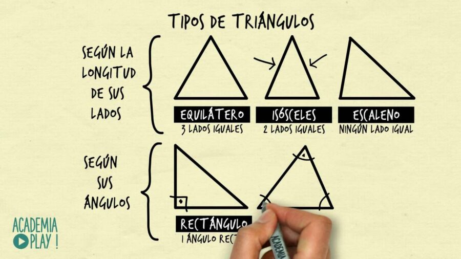 Descubre cómo se clasifican los triángulos según sus lados: una guía
