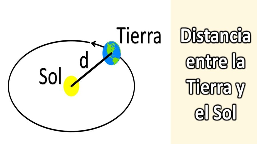 Descubre cómo calcular la distancia exacta de la Tierra al Sol y amplía