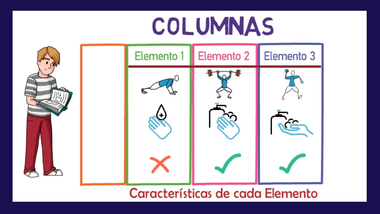 como se elabora un cuadro comparativo