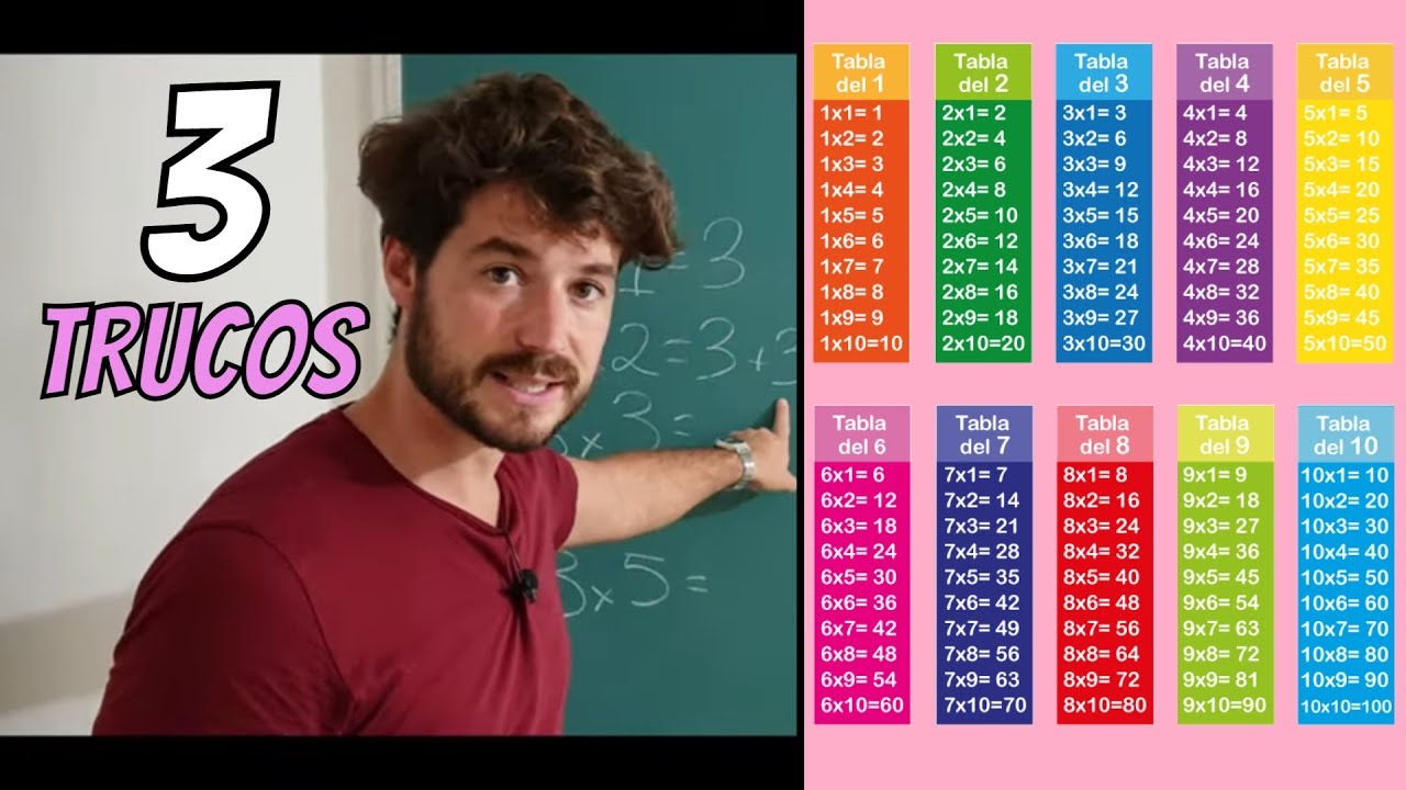 como aprender las tablas de forma divertida