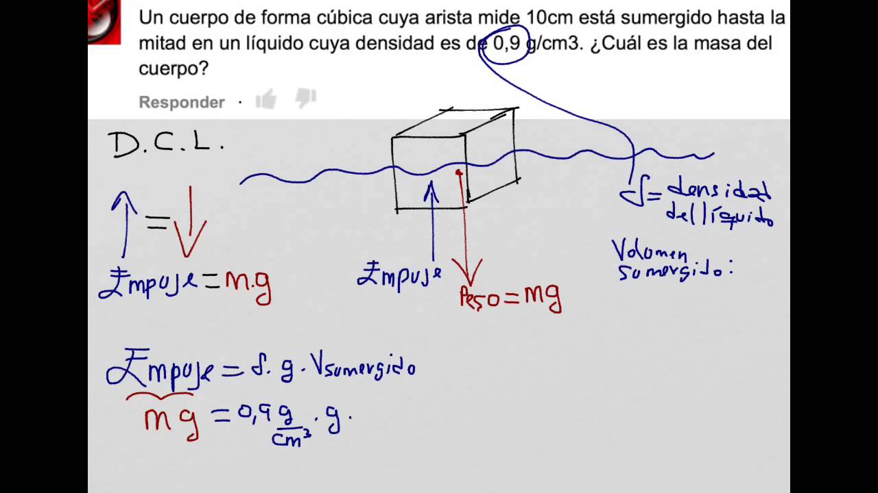 como calcular el empuje de un cuerpo sumergido en agua