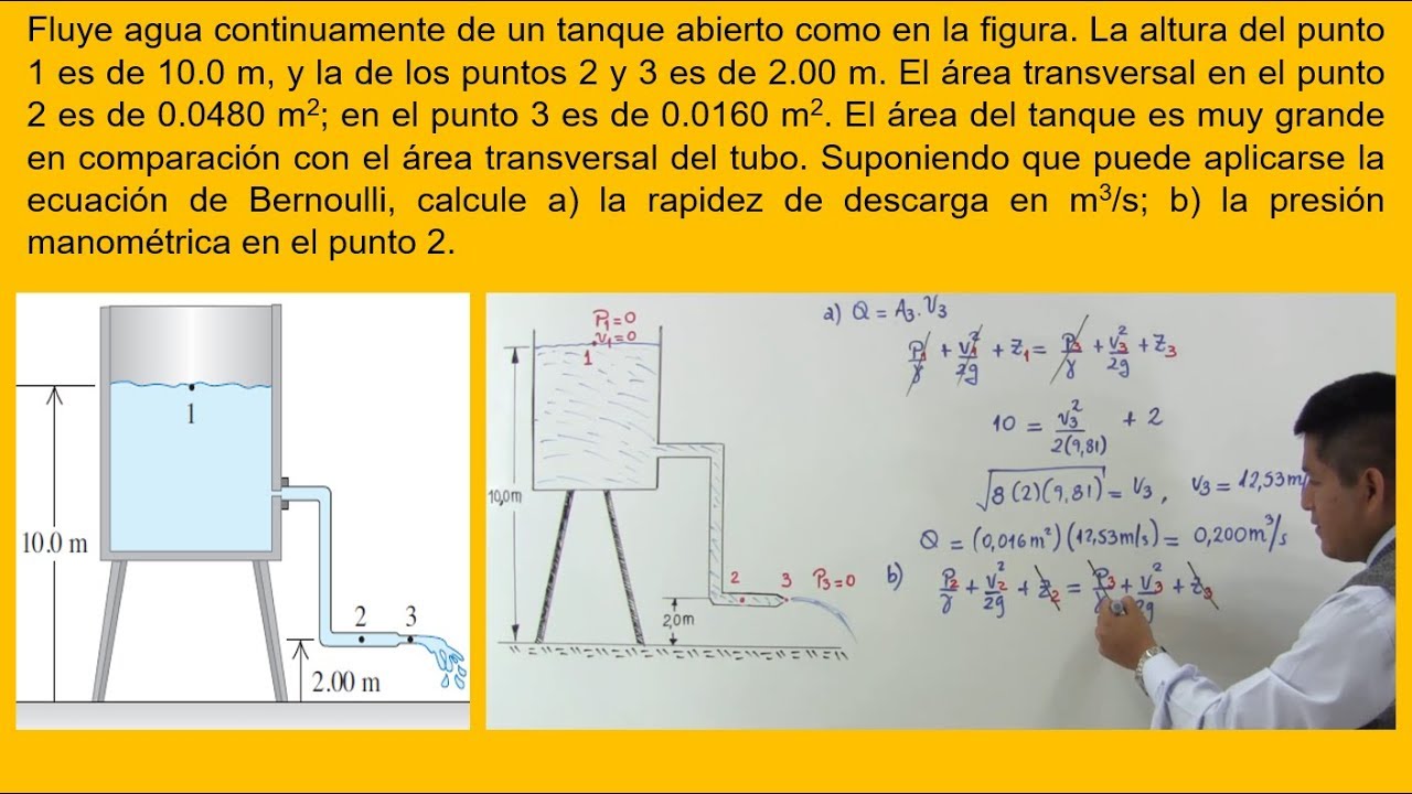 como calcular la presion de agua en un tanque