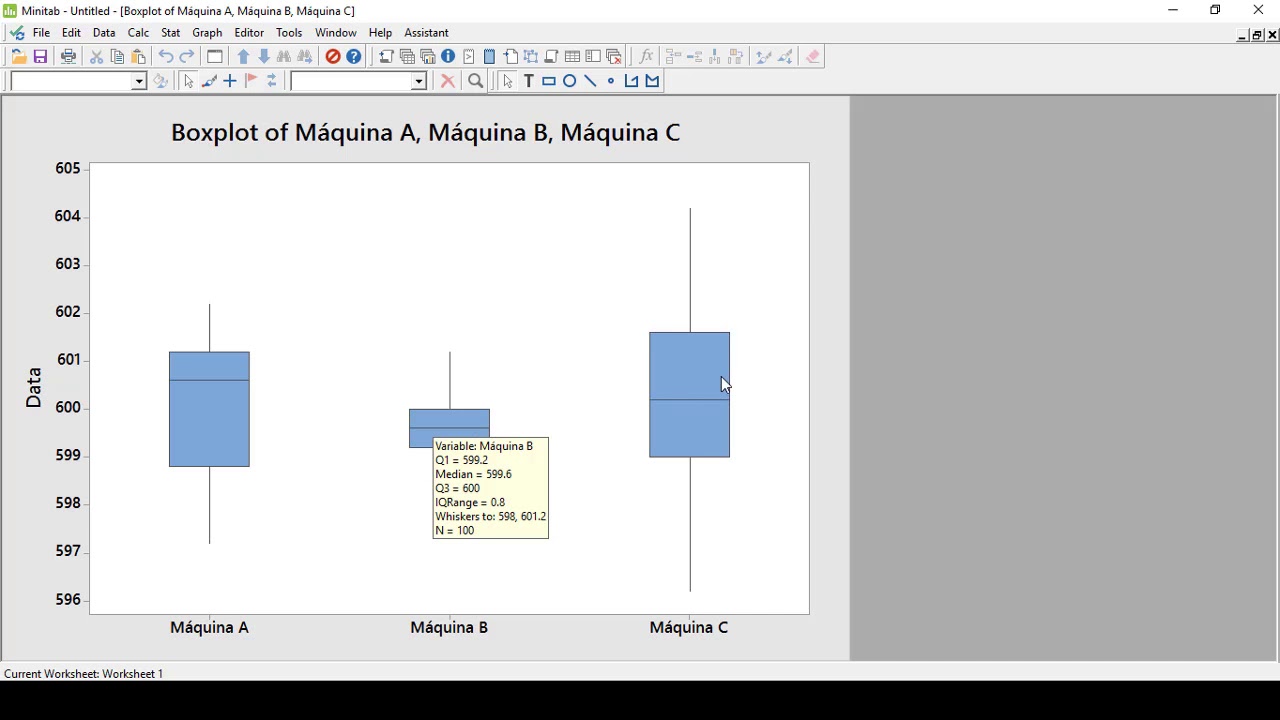 como hacer un boxplot en minitab