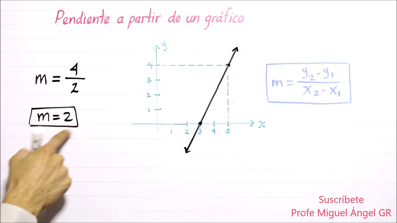 como sacar la pendiente de una grafica