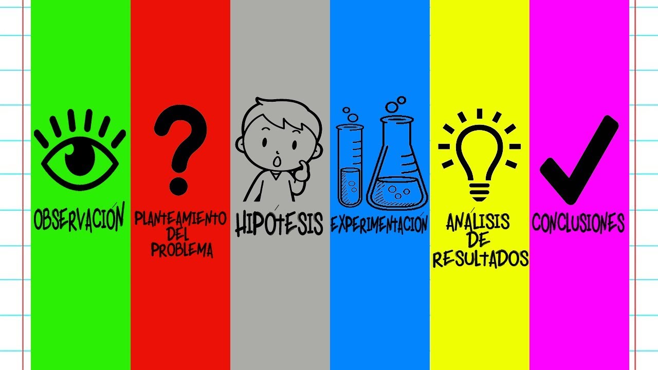 como se aplica el metodo cientifico para resolver un problema