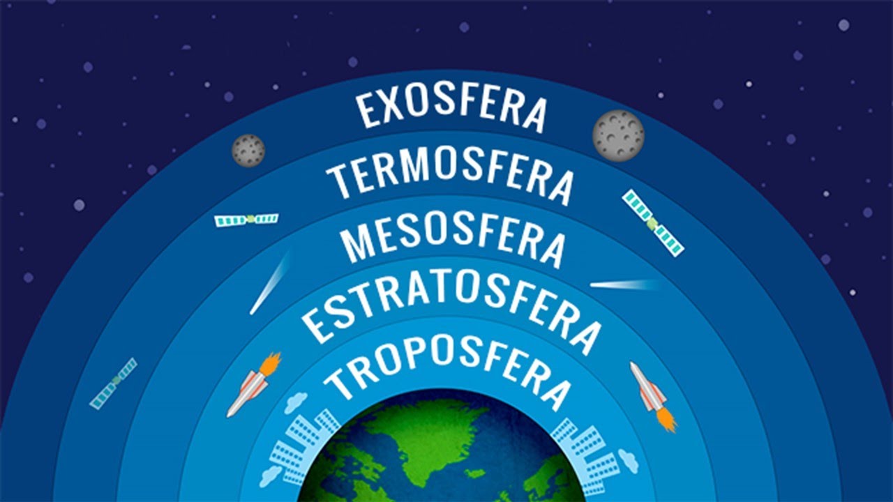 como se llama la ultima capa de la atmosfera