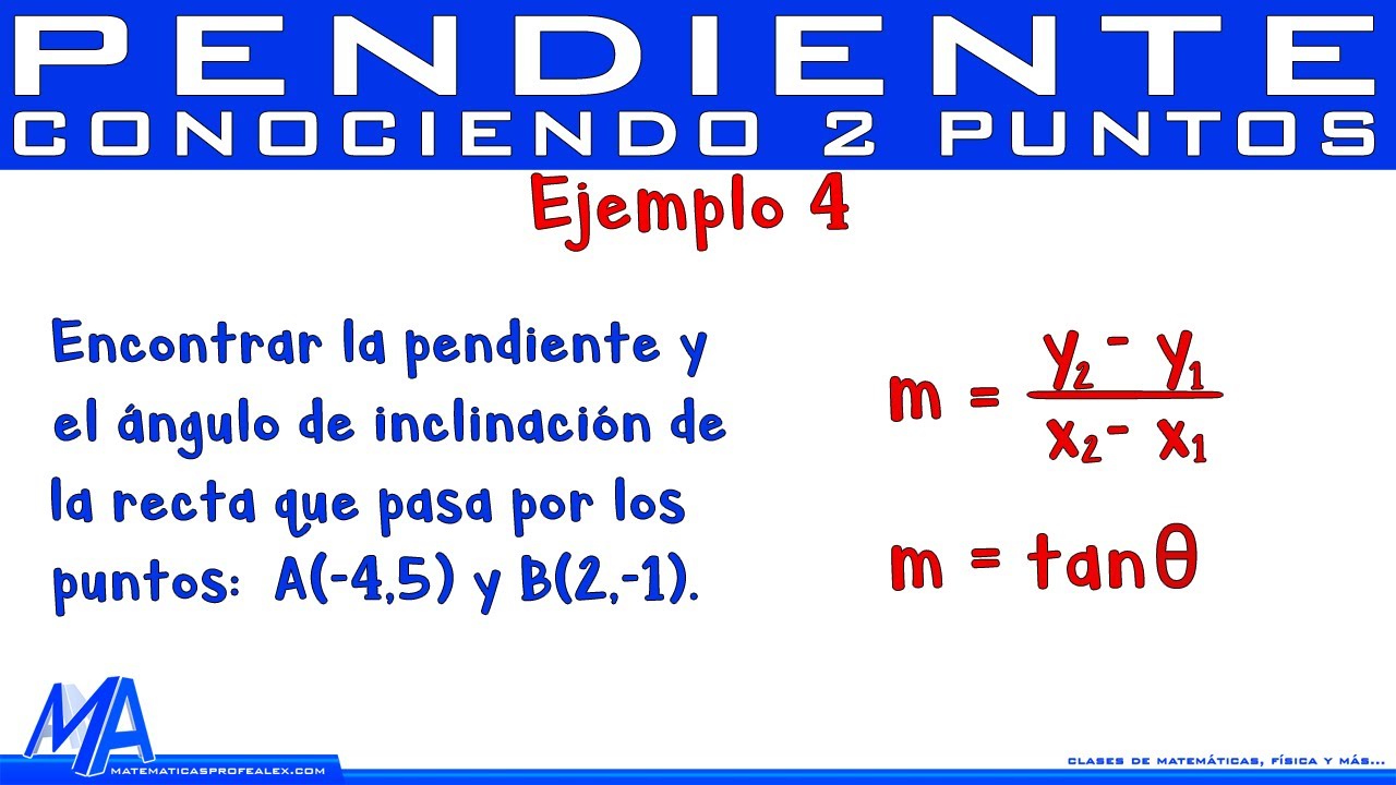 como se obtiene el angulo de inclinacion de una recta