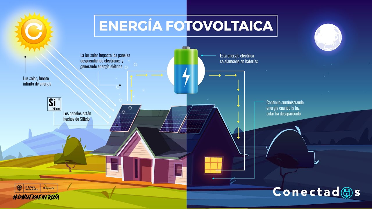 como se transforma la energia solar en electricidad