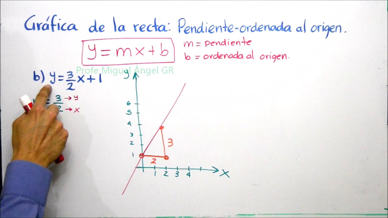 ordenada al origen como se calcula